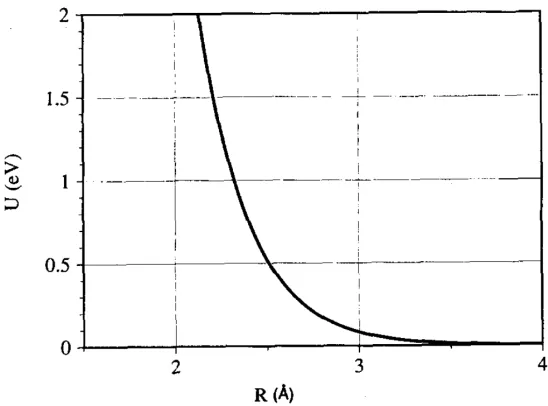 Figure 2.2: Pair interaction of Ni as a function of separation. This ﬁgure is copied from[11].
