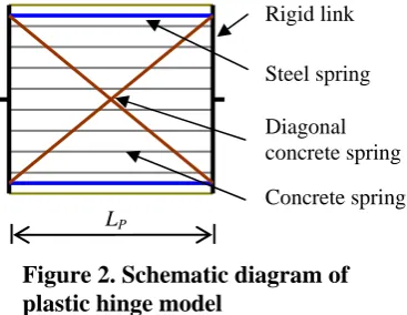 Figure 1. Reinforcement extensions in plastic hinge region at first cycle of 2.5% drift  