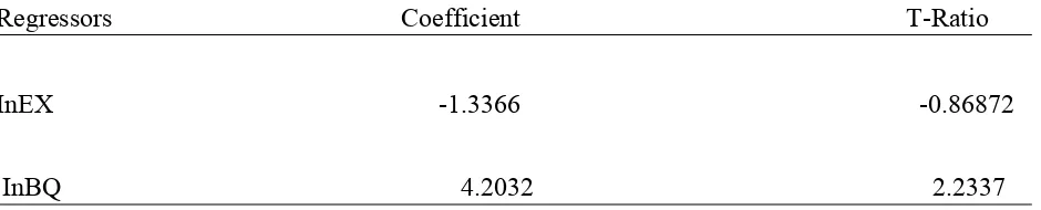 Table 3 Estimated Long Run Coefficient Taking Economic growth as a dependent variable