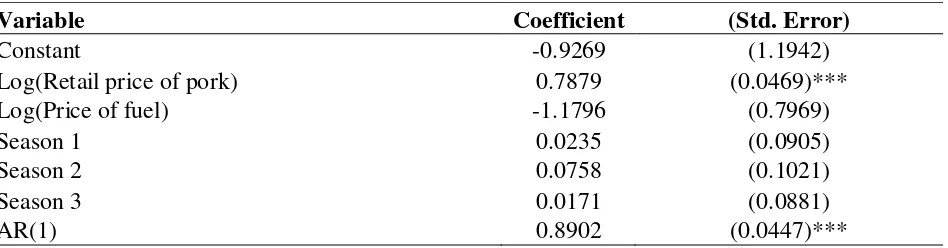 Table 4: Parameter estimates of first order autoregressive error specifications of markup pricing model 