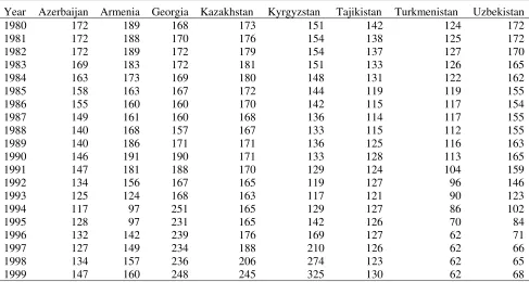 Table 1 