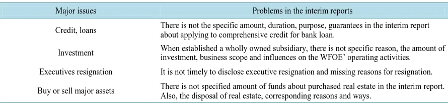 Table 1. An analysis of the reasons for non-standard disclosure.                                                          