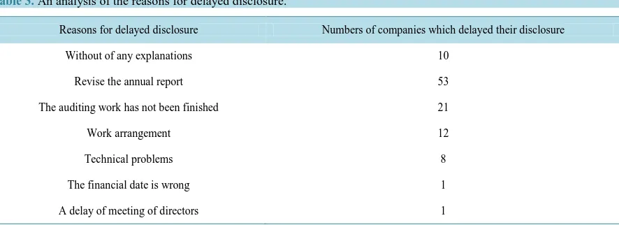Table 3.  An analysis of the reasons for delayed disclosure.                                                                 