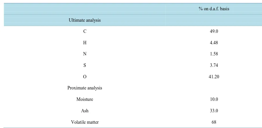 Table 1. Ultimate and proximate analyses for Leonardite.                                                          