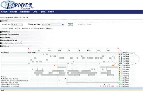 Figure 4. Dasty2 client displaying the ISPIDER search results. Results from an ISPIDER query may be linked out to the Dasty2 client, which showspeptide identiﬁcations in line with other annotations.