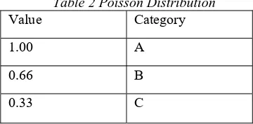 Table 2 Poisson Distribution  