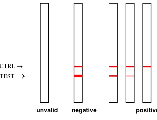 Figure 1. Tetrasensor strip reaction 