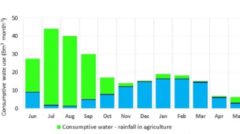 Figure 3. (a) River ﬂow (Q) at Harding Bridge, and (b) average monthly ET, rainfall (RF), and river ﬂow (Q) at Harding Bridge between1998 and 2008