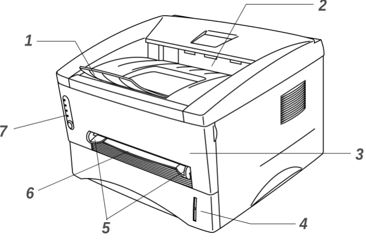 1Figure 1-1Face-down Output Tray Support Flap (Support Flap) 2Face-down Output Tray 