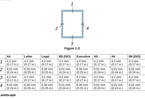 Figure 1-43