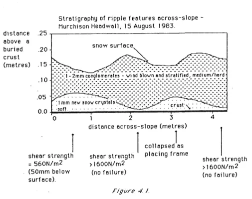 table  4.  l .   The  scales  describing  strength  measurements 