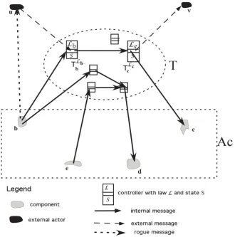 Figure 3. A schematic depiction of a GDS. 