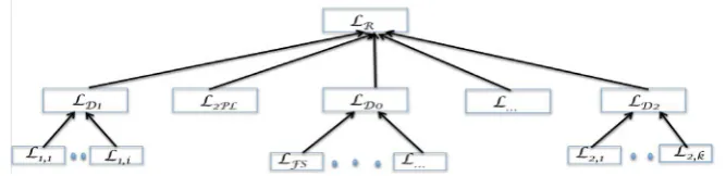 Figure 4.A basic hierarchical law-ensemble for the acme system. 