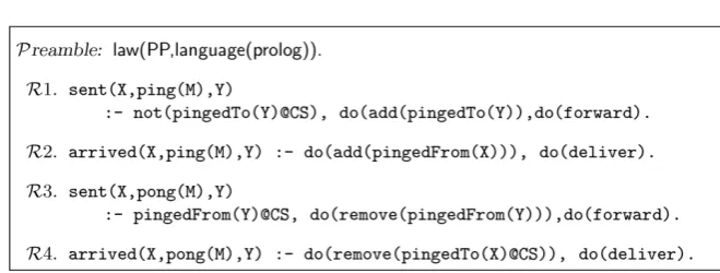 Figure 2.The ping-pong law PP. 