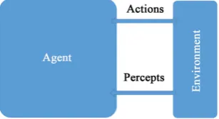 Figure 2. A schematic demonstration of the five qubits in IBM’s 5Q chip, an image taken from https://quantumexperience.ng.bluemix.net/qx/editor