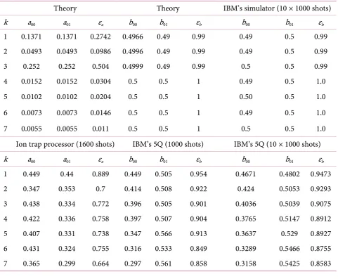 Figure 5. Bar chart to visualize the key numerical values in Table 1. The theoretical εb value is 1, so all other εb values should get close to 1