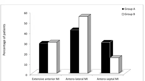 Table 1. Baseline characteristics of study population.   