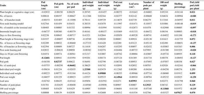 Table 3. Contd., 