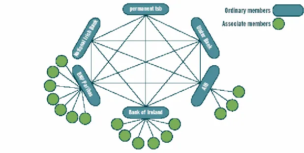 Figure 2: Structure of IPCC and IRECC (Ireland)  