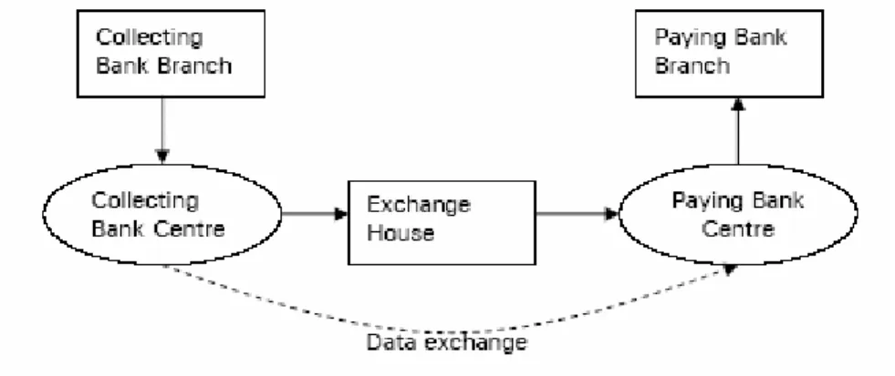 Figure 8: Clearing process for cheques (UK) 