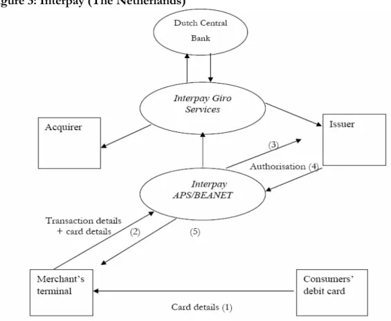 Figure 3: Interpay (The Netherlands) 