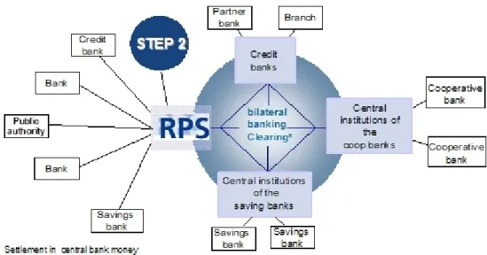 Figure 9: Retail Payment System (Germany) 