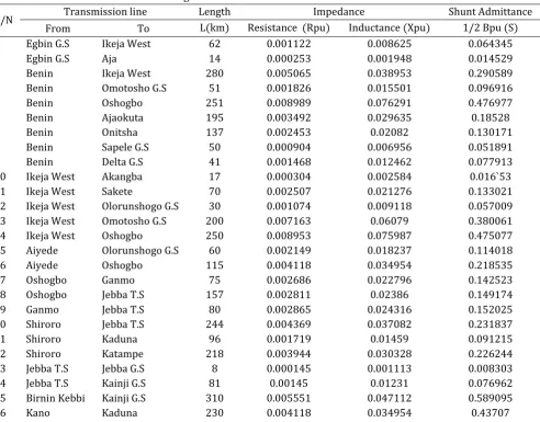 Table 1: Nigerian 330-kV Transmission Line Parameters 