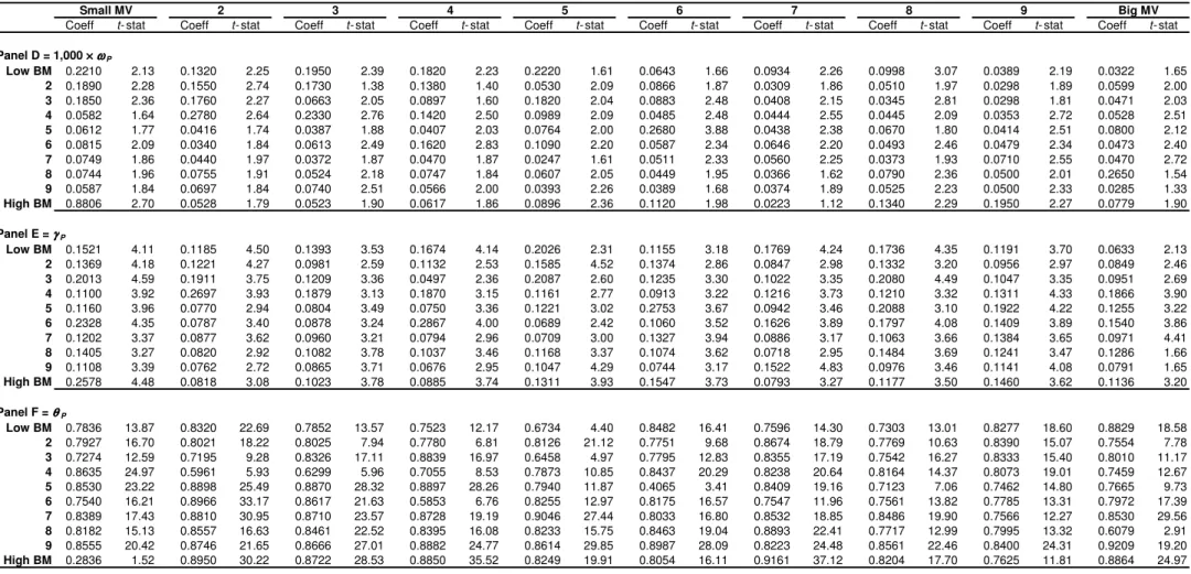 TABLE 2 – Continued 