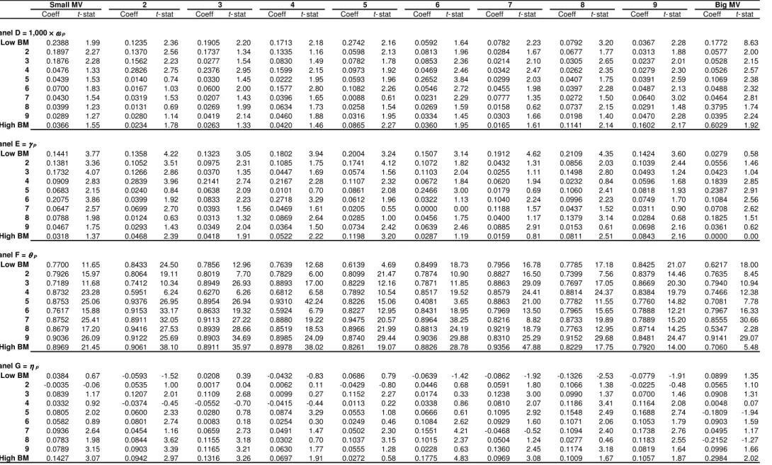 TABLE 3 – Continued 
