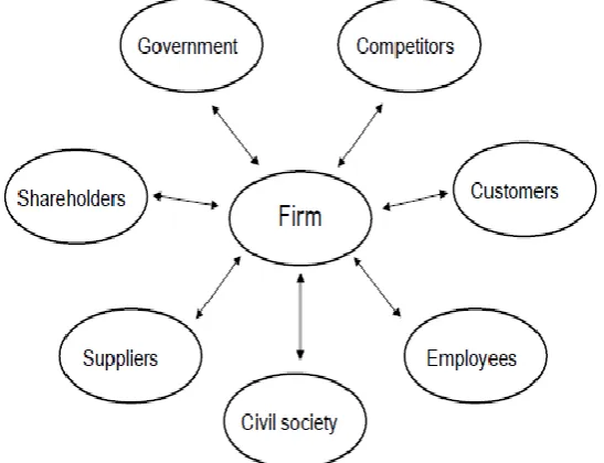 Figure 2. Aspects of stakeholder theory (Donaldson & Preston, 1995) 