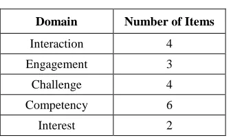 TABLE UMBER OF I ITEMS BY 