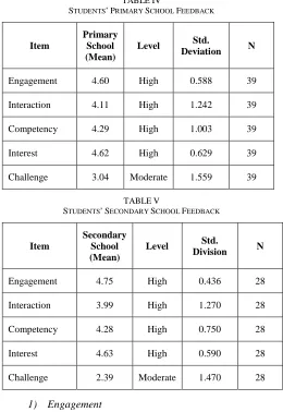 TABLE STUDENTS’ SECONDARY V SCHOOL FEEDBACK 
