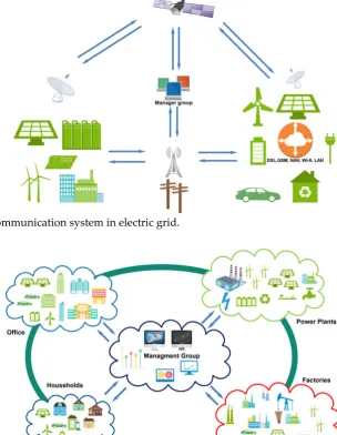 Figure 6 Communication system in electric grid. 
