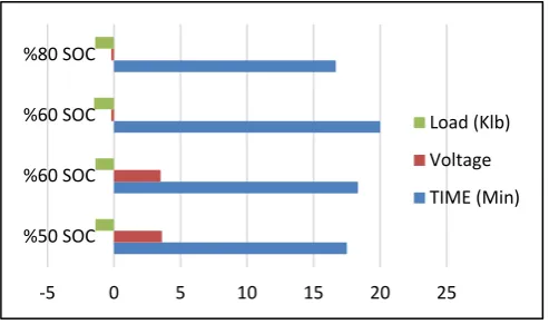 Figure 1 Effect of mechanical strike [41] 