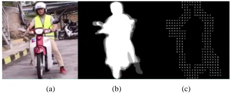 Fig. 12 Normal rider (a) extracted an image from video (b) average image (c)  IFFTG-EHoG image    