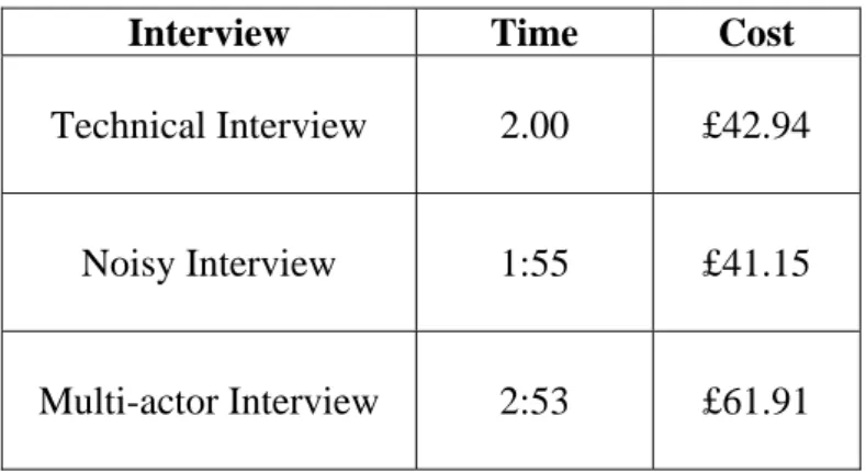 Table 2: The Costs of Voice Recognition transcriptions 
