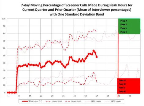 Figure 2: NSFG Dashboard Example: Interviewer Performance