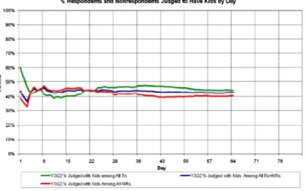 Figure 3: NSFG result of intervention: data set balance