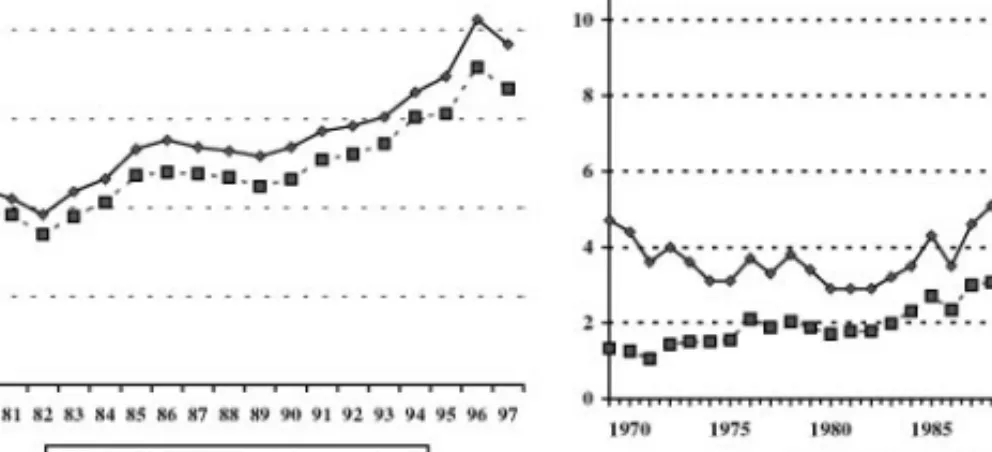 Figure 1 The overall nonresponse and refusal rates for the Consumer Expenditure Survey (left) and the National Health Interview Survey (right)
