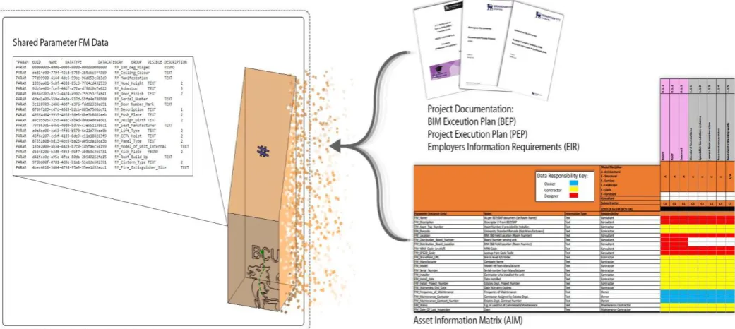 Figure 3a – Schematic database representation for FinDD 