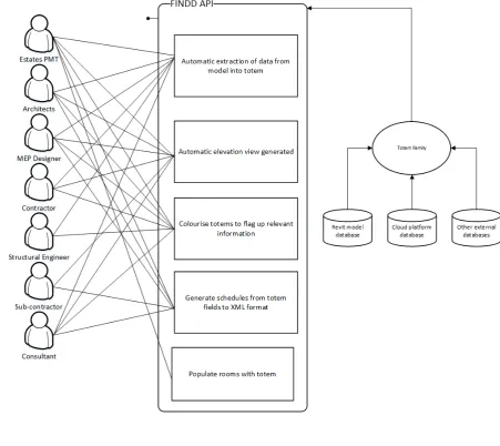 Figure 5 - Conceptualisation of enterprise application FinDD API 