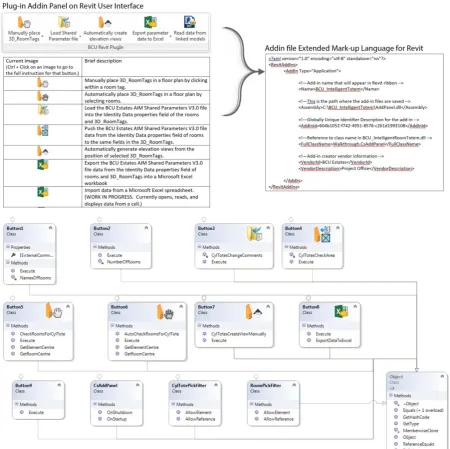 Figure 6 – Back-end development (Revit user interface and object class diagram) 