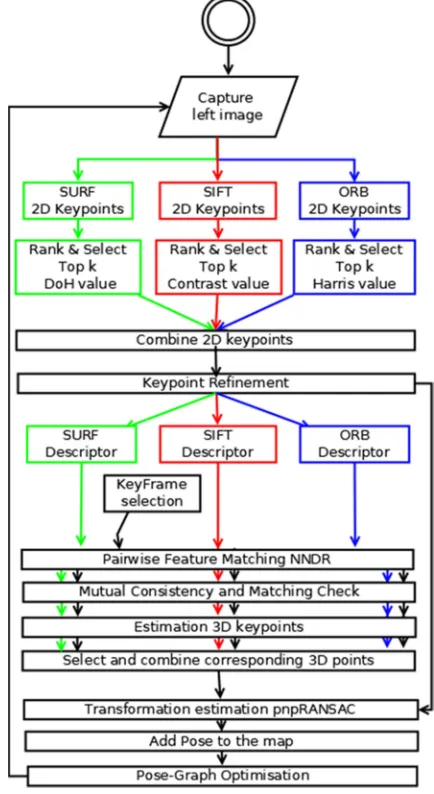 Fig. 1: The flowchart for the proposed MD-VOTE algorithm 