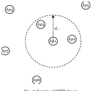 Fig.  4: Samples of KITTI dataset 