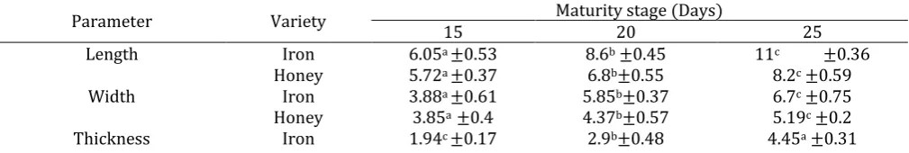 Table 1: continued 