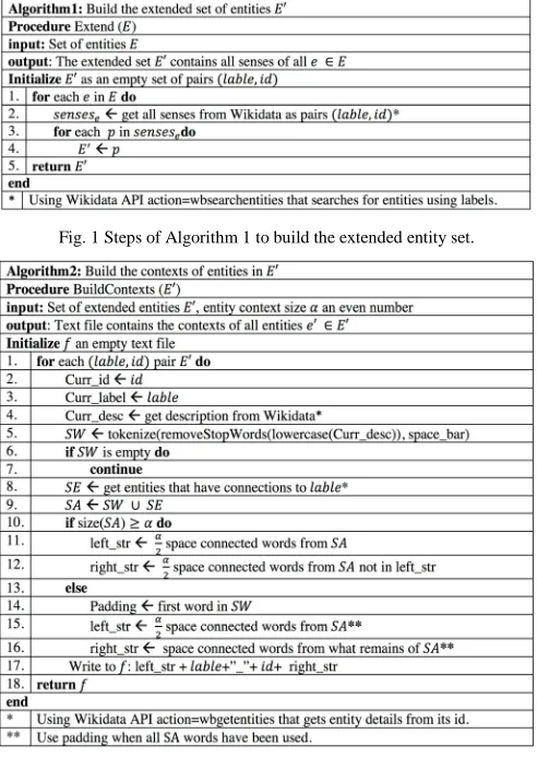 Fig. 1 Steps of Algorithm 1 to build the extended entity set. 