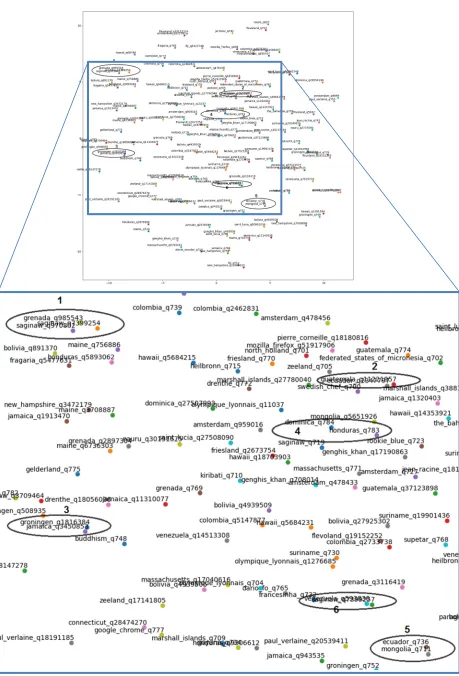 Fig. 3 t-SNE visualization of 150 randomly selected entity embeddings. 