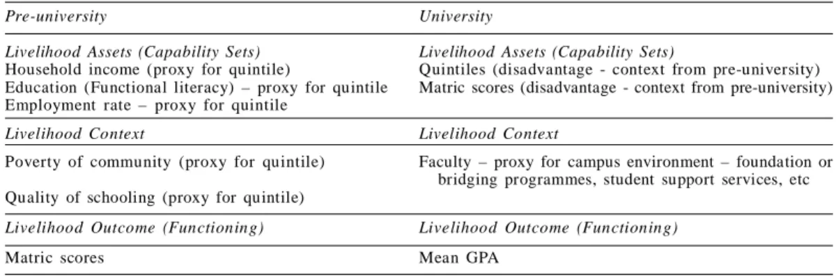 Table  1:  Application  of  the  SLA  approach