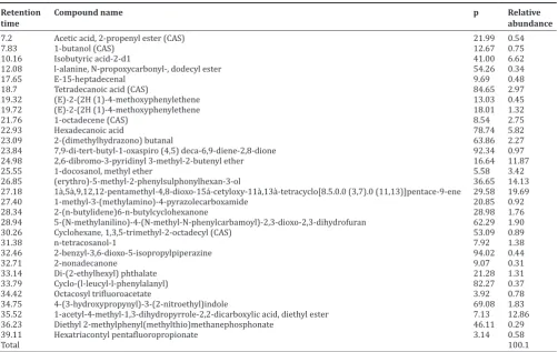 Fig. 3: (a and b) Represent the effect of ethyl acetate (EA) extract on inhibition of bioluminescence against Vibrio harveyi BB170 and V