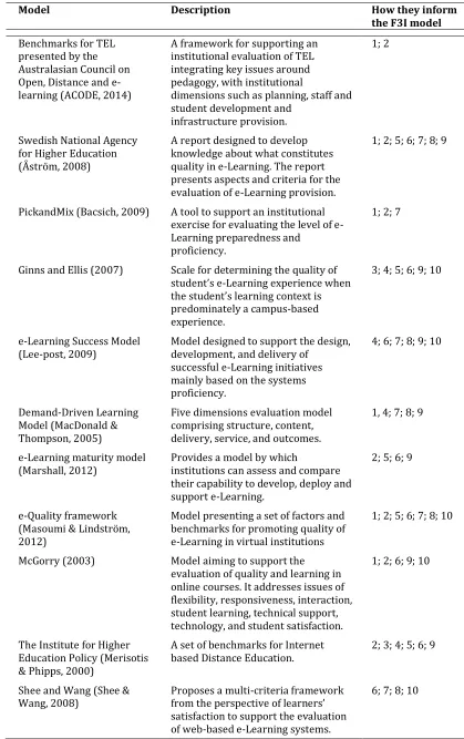 Table 1 - review of the models for evaluating e-Learning, Online Learning and Distance Learning and in which category they inform the F3I model 